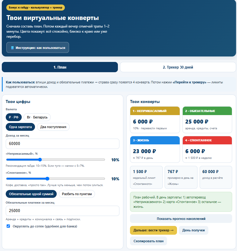 ПК: вкладка План — цифры и 4 конверта